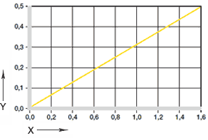 Effect of moisture absorption on plain bearings