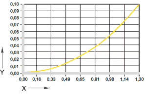Effect of moisture absorption on plain bearings