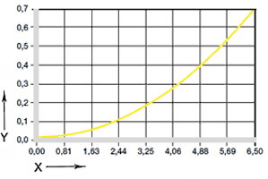 Effect of moisture absorption on plain bearings